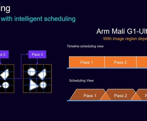 Arm Lumex Mali-G1