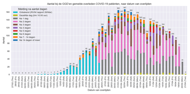 Afbeeldingslocatie: https://tweakers.net/i/06LZOxynjRK3YvIfH4Qg67lsebM=/800x/filters:strip_exif()/f/image/Z6bAO5LkT4AiAqWgxJZRc1Q4.png?f=fotoalbum_large