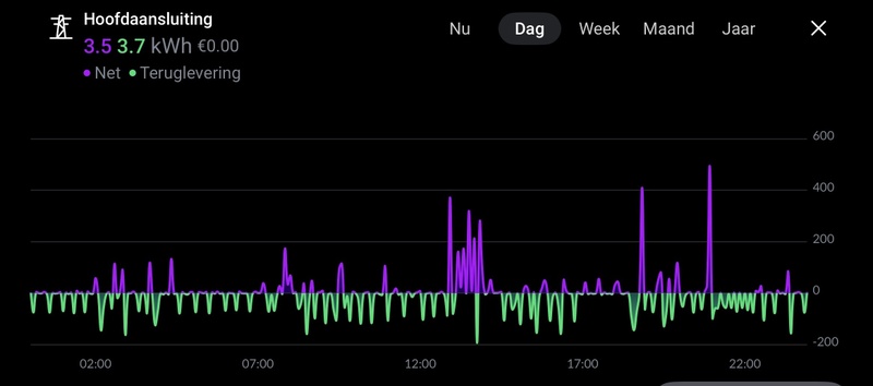 Afbeeldingslocatie: https://tweakers.net/i/06jGPwWLM6EqvUG8Tm7KEMIVmcg=/800x/filters:strip_icc():strip_exif()/f/image/PDi07raBODoahcCwC4soO0yE.jpg?f=fotoalbum_large