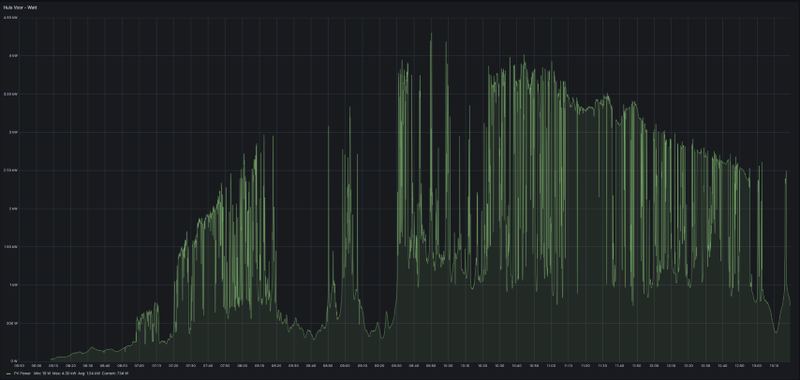 Afbeeldingslocatie: https://tweakers.net/i/06nK7SeepNkBDcLh5nHgWreAn7s=/800x/filters:strip_exif()/f/image/oIaZaDbccr8gPczDEXEFju5H.png?f=fotoalbum_large