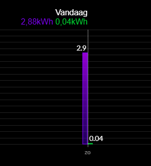 Afbeeldingslocatie: https://tweakers.net/i/07AQxhpQ0qyd1RLPiECbP85FvZk=/fit-in/4000x4000/filters:no_upscale():strip_exif()/f/image/q8oPi6CDjwAOPuNBDu1m96u4.png?f=user_large