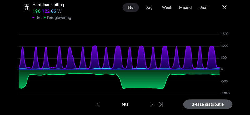 Afbeeldingslocatie: https://tweakers.net/i/07FrmlwiLZwfoYjtcv2CF1VZKBo=/800x/filters:strip_exif()/f/image/ejbBBfX4FebVNAMsbX1iDn5D.png?f=fotoalbum_large