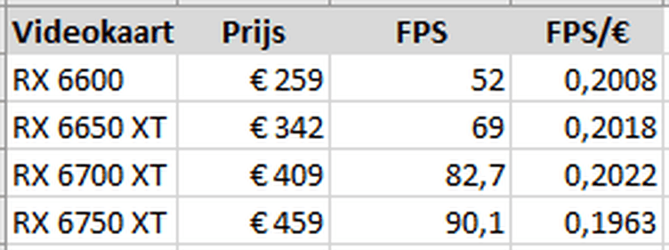 Afbeeldingslocatie: https://tweakers.net/i/07HIS4NqABsG9vUyFCw_rWYZ9FM=/full-fit-in/4000x4000/filters:no_upscale():fill(white):strip_exif()/f/image/yChzsTECVIQ7VGx1THvbZh8u.png?f=user_large