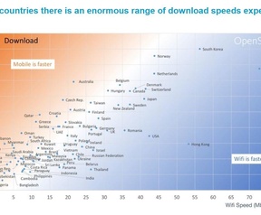 OpenSignal wifi vs. mobile (nov. '18)