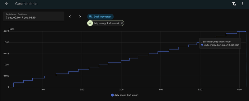 Afbeeldingslocatie: https://tweakers.net/i/080fEaaE4_4PQu7XqgsKOhZfDmY=/800x/filters:strip_exif()/f/image/7FOaGo9bhMyIohJ7RF62kl3U.png?f=fotoalbum_large