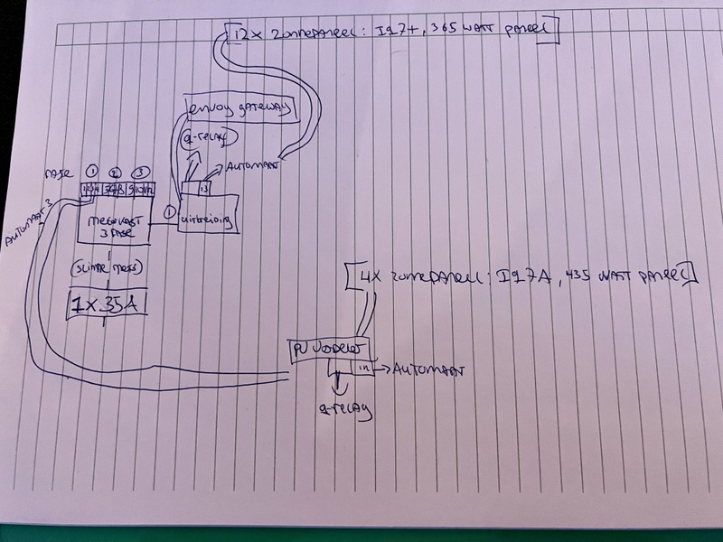 Afbeeldingslocatie: https://tweakers.net/i/08RuK3nBskvu6fbDquZN7-bxgWA=/800x/filters:strip_icc():strip_exif()/f/image/fDjaOPlkRpo2VaRCU06MRNKS.jpg?f=fotoalbum_large