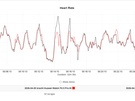 Huawei Watch Fit 5 Pro hartslagdata