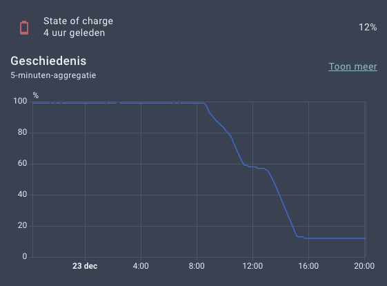 Afbeeldingslocatie: https://tweakers.net/i/09V6Iu8yGcBXSv0nrBaO_espRe8=/fit-in/4000x4000/filters:no_upscale():strip_exif()/f/image/FvKY9VdkBXlWuhFkCveB9chQ.png?f=user_large