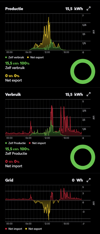 Afbeeldingslocatie: https://tweakers.net/i/0AIwOPZDhqUwo59_5r7SKHUmhMc=/x800/filters:strip_exif()/f/image/iQOZX79nViu4qeXTebxfYhvj.png?f=fotoalbum_large