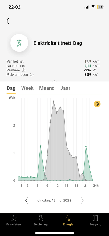 Afbeeldingslocatie: https://tweakers.net/i/0BBWEVcpH2EmFqBGArdqpP_3IYA=/x800/filters:strip_exif()/f/image/YP46ynlIu6iLQO7o2ezlLonF.png?f=fotoalbum_large