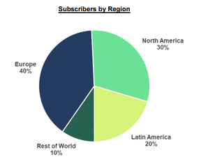 Spotify Q1 2019 100 miljoen