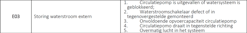 Afbeeldingslocatie: https://tweakers.net/i/0BfXq3R5HSZtXXwGO8wR1QE2YqU=/800x/filters:strip_exif()/f/image/ncQPCoQEET45y85JgJNt7Ven.png?f=fotoalbum_large