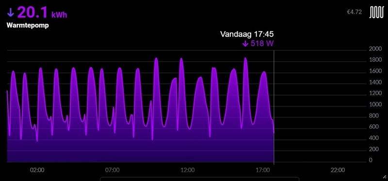 Afbeeldingslocatie: https://tweakers.net/i/0C8aZnotlDNEV8yRp0tijvOpf4M=/800x/filters:strip_icc():strip_exif()/f/image/VbquySWAb3cTzur4pnVEc8Wa.jpg?f=fotoalbum_large