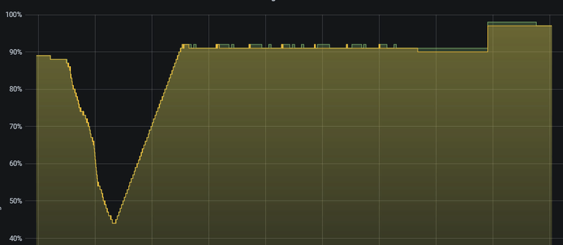 Afbeeldingslocatie: https://tweakers.net/i/0CSyiEOS0ezfVh8BWaVHoXTOueo=/800x/filters:strip_exif()/f/image/m7BMBi8GeG5npyoDXvXVbpWS.png?f=fotoalbum_large