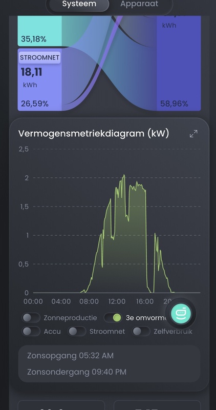 Afbeeldingslocatie: https://tweakers.net/i/0CWdNa6HCh9RE7H-MCtSP8ZI_hw=/x800/filters:strip_icc():strip_exif()/f/image/cvbE99IZG1ZVsatINtL86dwn.jpg?f=fotoalbum_large