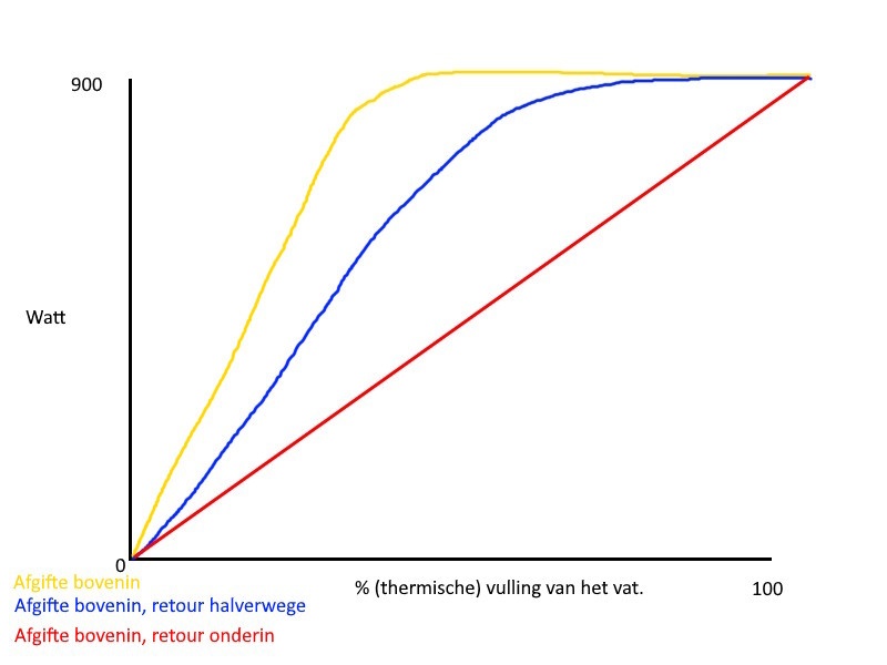 Afbeeldingslocatie: https://tweakers.net/i/0DDAQKRutP-cPQPIdcI-T5HqyDs=/fit-in/4920x3264/filters:max_bytes(3145728):no_upscale():strip_icc():strip_exif()/f/image/NkWkKO2Ef4mzA3BVRHpiYLCy.jpg?f=user_large