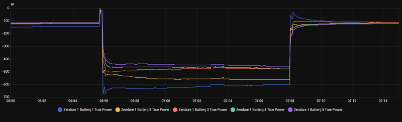 Afbeeldingslocatie: https://tweakers.net/i/0DE0EE0tKrJTuMGdxSFP1dOEc5E=/800x/filters:strip_exif()/f/image/ocQiOXrYSu12VYxNtFIk3zhG.png?f=fotoalbum_large
