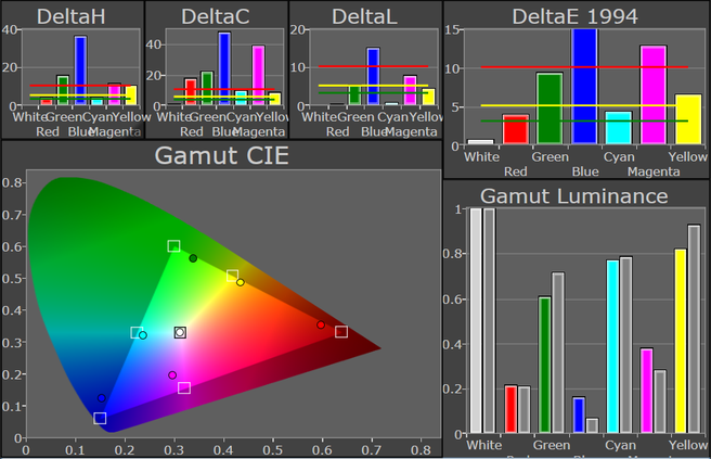 Microsoft Surface RT - Gamut