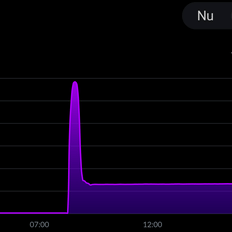 Afbeeldingslocatie: https://tweakers.net/i/0Dbo7x0cOPsZ761oSKEpPcalCSA=/232x232/filters:strip_exif()/f/image/FCvynsAM80azirgNLGYLIMGh.png?f=fotoalbum_tile