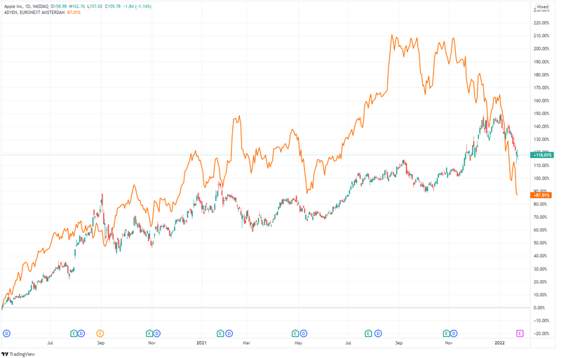 Afbeeldingslocatie: https://tweakers.net/i/0EUlQy5mr8SjXOR1UhptFCw2S68=/800x/filters:strip_exif()/f/image/wZdWf22bqYVY2ZYvfpcurddt.png?f=fotoalbum_large