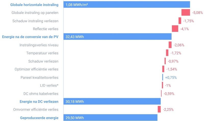 Afbeeldingslocatie: https://tweakers.net/i/0Edc842EdOLur6nsEfrEPIq-phc=/800x/filters:strip_icc():strip_exif()/f/image/IKbxCyIy7ooknpwwsPUF67XZ.jpg?f=fotoalbum_large