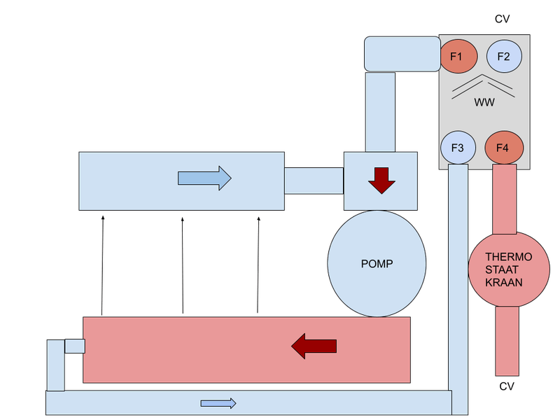Afbeeldingslocatie: https://tweakers.net/i/0Ewznk14qKI7DRTxy-zBQuRWcss=/800x/filters:strip_exif()/f/image/6oTYhaBrAHXkvMktmkFyvDrp.png?f=fotoalbum_large