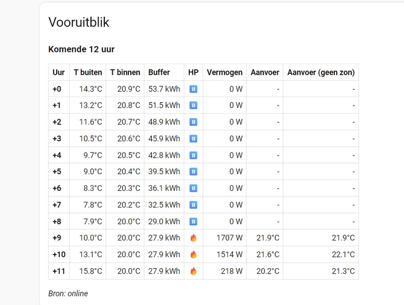 Afbeeldingslocatie: https://tweakers.net/i/0F7YoV5NuJ5MWdQxuW-pqXd0wmI=/800x/filters:strip_exif()/f/image/p0OyjbgvhHK0VsYQGcNJXr5m.png?f=fotoalbum_large