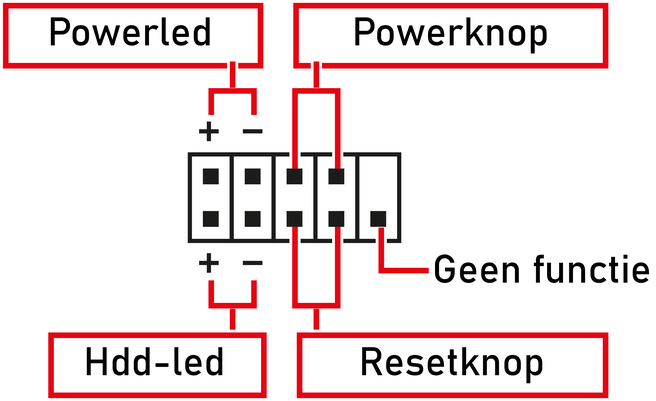 Frontpanel header pinout
