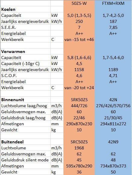 Afbeeldingslocatie: https://tweakers.net/i/0FpDW5dj8KsgoiK_StuQ3qJssvA=/full-fit-in/4920x3264/filters:max_bytes(3145728):no_upscale():strip_icc():fill(white):strip_exif()/f/image/Xb0aPLwrPFws2NkrXgZ9IVoF.jpg?f=user_large