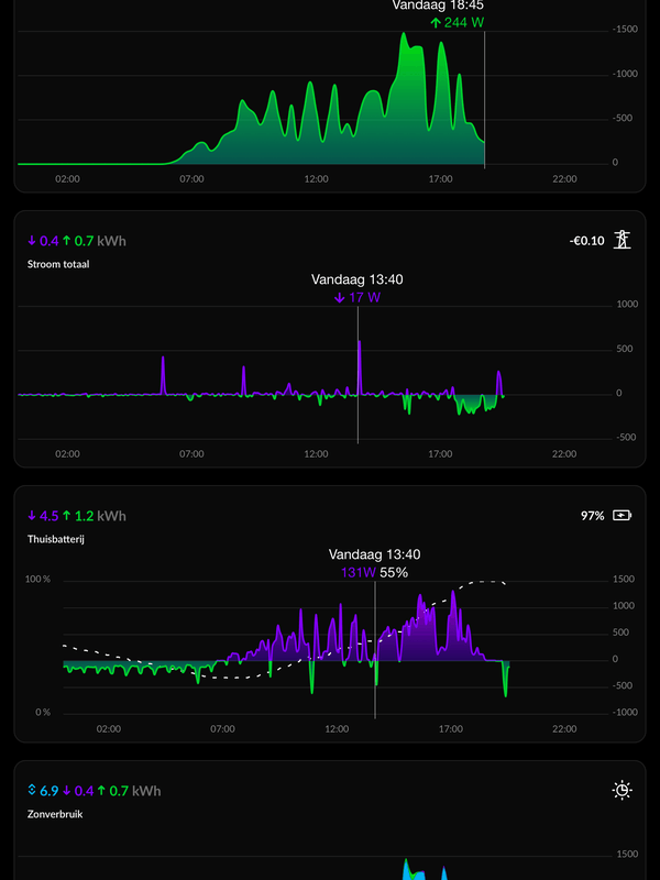 Afbeeldingslocatie: https://tweakers.net/i/0G-JvCXLfImQ0kpadEwBGUclPPI=/x800/filters:strip_exif()/f/image/c4lsXW7Hotu6iTgo7bcf8CE2.png?f=fotoalbum_large