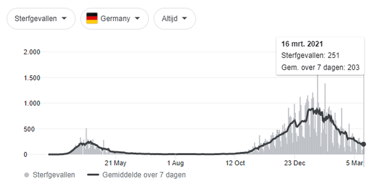 Afbeeldingslocatie: https://tweakers.net/i/0G3zMkdKMLBvANpqzwaZw8zSgDg=/full-fit-in/4000x4000/filters:no_upscale():fill(white):strip_exif()/f/image/klhxbtG8nAer1IMtkBCQJbFt.png?f=user_large