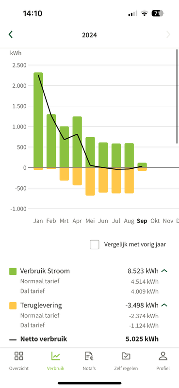 Afbeeldingslocatie: https://tweakers.net/i/0GTbFBWRt6yreB666j21Op3E0DQ=/x800/filters:strip_exif()/f/image/SKouOTXdHX7PxSZwOSZ6nyhh.png?f=fotoalbum_large