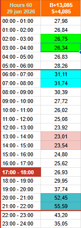 Afbeeldingslocatie: https://tweakers.net/i/0GZbYIA0EMVpl1RFzMW3Xzw_8RU=/fit-in/4000x4000/filters:no_upscale():strip_exif()/f/image/llLyKLyQx4ARf5nlCEPYBsWF.png?f=user_large