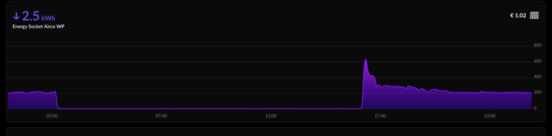Afbeeldingslocatie: https://tweakers.net/i/0HGsbawMRr0D_kqGbyi-tj4_ABE=/800x/filters:strip_icc():strip_exif()/f/image/T5Yb0cLpA2LJdtLDcRFyrEYW.jpg?f=fotoalbum_large