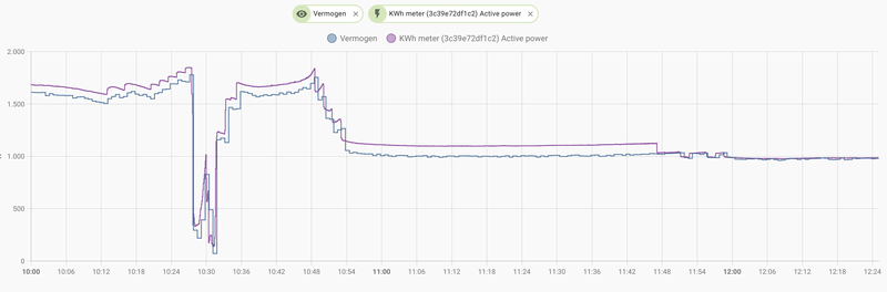 Afbeeldingslocatie: https://tweakers.net/i/0HnOVFz6yvsG5Sp_Y-34b2CsFEk=/800x/filters:strip_exif()/f/image/PeYksz2f1Ji5z3M5YdmcyRPs.png?f=fotoalbum_large
