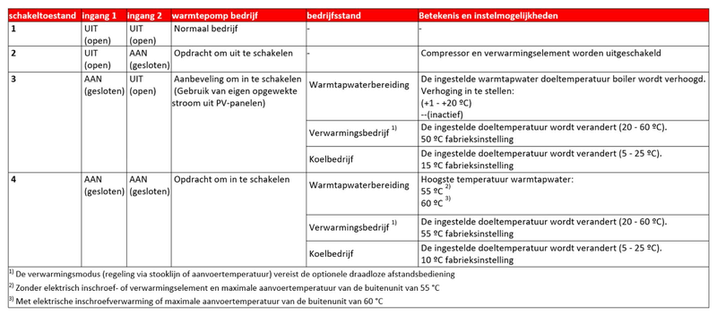 Afbeeldingslocatie: https://tweakers.net/i/0Hq6SKHP-2RLj25vZoTbLv3Zvs8=/800x/filters:strip_exif()/f/image/HSLazx6xUP0Vs5IpBLbSiDBS.png?f=fotoalbum_large