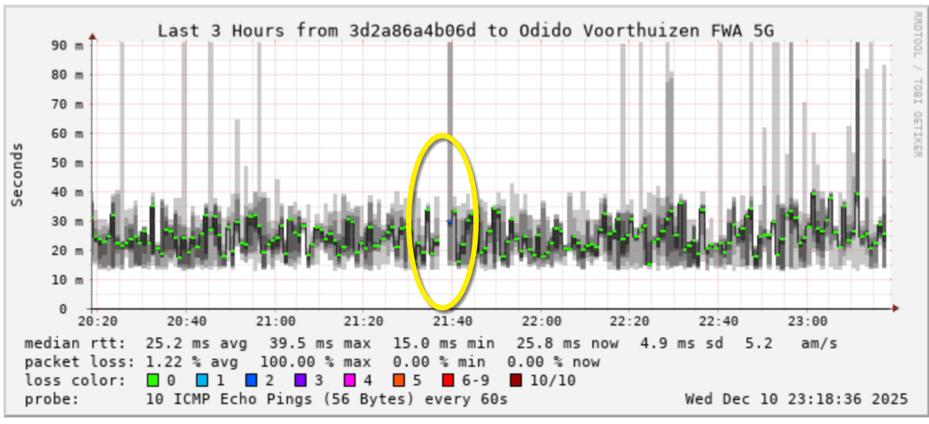 Afbeeldingslocatie: https://tweakers.net/i/0I2onIqOIc-bM1yWv6K48A_bJmE=/fit-in/4000x4000/filters:no_upscale():strip_exif()/f/image/pa0jHTnaCYagbao9kT26wfh5.png?f=user_large