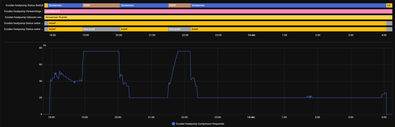 Afbeeldingslocatie: https://tweakers.net/i/0I678M_K-rrUm5vMqXIgK-KJ5zA=/800x/filters:strip_exif()/f/image/qJliamy2lJl1rgg6h5aBGhib.png?f=fotoalbum_large