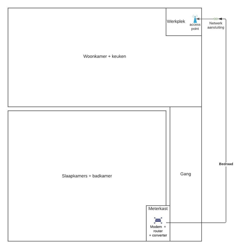 Afbeeldingslocatie: https://tweakers.net/i/0KIrvBRfssM-5oE1BA52Sk5js2I=/800x/filters:strip_icc():strip_exif()/f/image/oXLbsZIhOBYcSdjRWQkGEjYt.jpg?f=fotoalbum_large