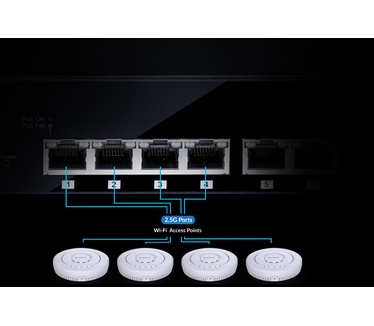 D-Link 8-Port Multi-Gigabit Unmanaged Switch