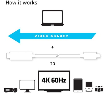 Club 3D USB C to HDMI 2.0 UHD Cable Active 1.8meter M/M Wit