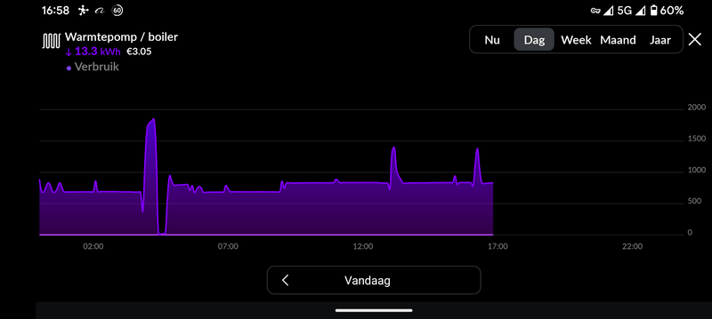 Afbeeldingslocatie: https://tweakers.net/i/0KcVQ0VIcC3hHOib1pyNw4zByzc=/800x/filters:strip_exif()/f/image/IGrygNkLIzTuazza30NPskuk.png?f=fotoalbum_large