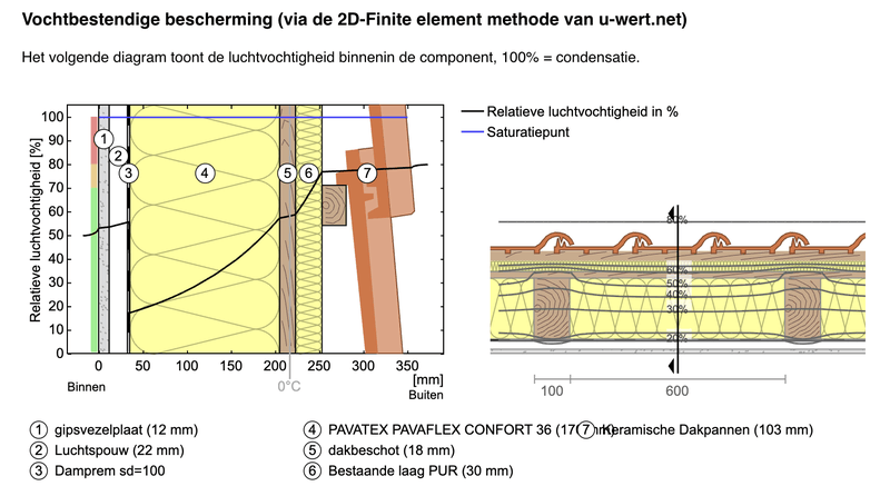 Afbeeldingslocatie: https://tweakers.net/i/0Ki8jg_nZ0AlCGTfkJ3jV0YXdnA=/800x/filters:strip_exif()/f/image/B0whwUooSzYmdXWYUAV31shi.png?f=fotoalbum_large