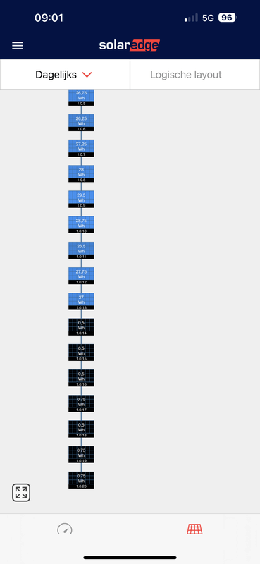 Afbeeldingslocatie: https://tweakers.net/i/0Kp7T0K_nvX3eeNst8Im0oXVQZw=/x800/filters:strip_exif()/f/image/RM34oXc3ClIXpmo3SFjU3gTL.png?f=fotoalbum_large
