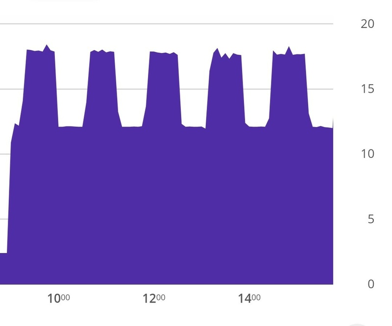 Afbeeldingslocatie: https://tweakers.net/i/0LNqvkdCuDjt5TFAmBNvBGc2ThQ=/800x/filters:strip_icc():strip_exif()/f/image/0oFi92hUla9uDwJSBvOJmDAB.jpg?f=fotoalbum_large