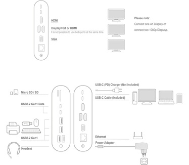 ACT AC7045 USB-C 4K Multiport Dock