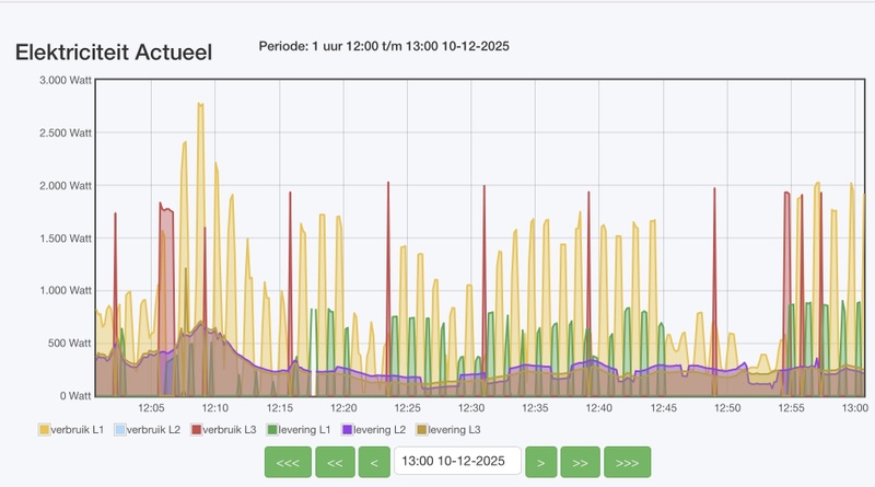 Afbeeldingslocatie: https://tweakers.net/i/0MBAHdhppnfUPu3GsoRv5mIjJEA=/800x/filters:strip_icc():strip_exif()/f/image/YF9EK8gbEkdFjE7X0JkM5vIp.jpg?f=fotoalbum_large