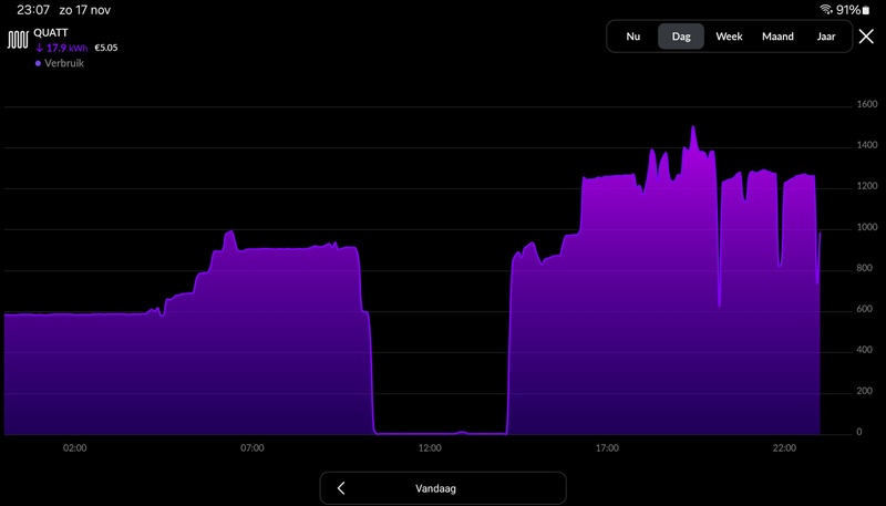 Afbeeldingslocatie: https://tweakers.net/i/0MdU4wIt-SC6aGNKxl14jemgweQ=/800x/filters:strip_icc():strip_exif()/f/image/3s6A5m07q7MI254TtjklBIoK.jpg?f=fotoalbum_large