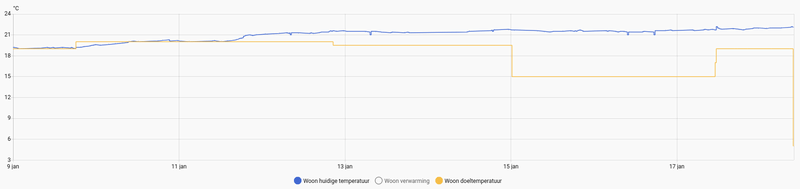 Afbeeldingslocatie: https://tweakers.net/i/0MnMaHfFtSN4a5_vgeID5nBMao0=/800x/filters:strip_exif()/f/image/5LYBGAvx8AQ2PuC6IGdJwYn3.png?f=fotoalbum_large
