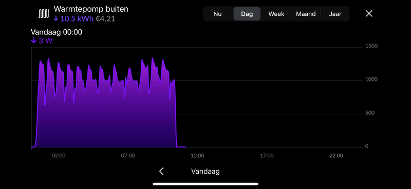 Afbeeldingslocatie: https://tweakers.net/i/0N-UtcJIdr6HPXmZVrAcstNO_C4=/800x/filters:strip_exif()/f/image/44zCtvgiqev9xqjU7Qljfe43.png?f=fotoalbum_large